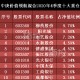 德甲新军黑马狂奔领跑升级附加赛区  