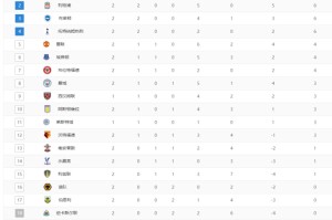  阿森纳领跑积分榜，萨利巴获月最佳