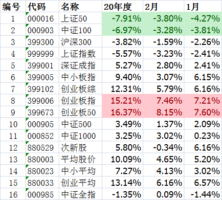  雷恩青训出品双子星包揽月度最佳  
